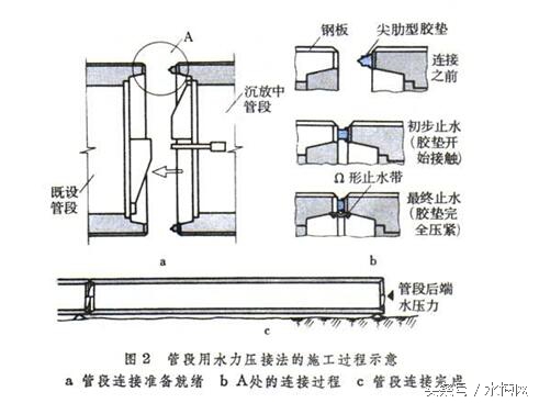 污水处理厂扩建工程施工组织设计,污水处理厂设备安装施工组织设计