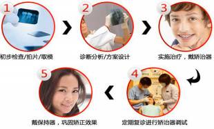 牙齿矫正前科普,牙齿矫正儿童动画科普