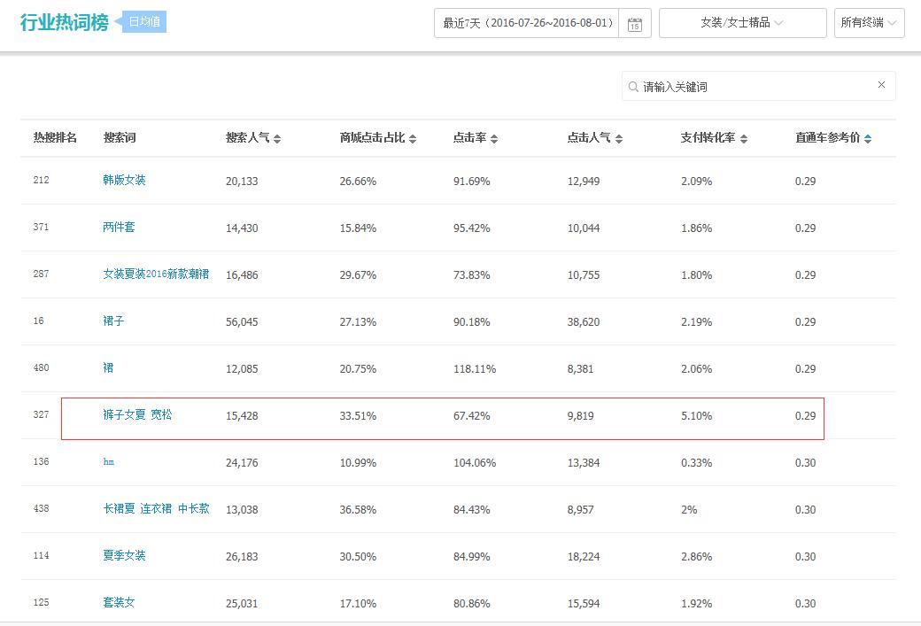 直通车选词广泛还是精准,直通车选词技巧思路