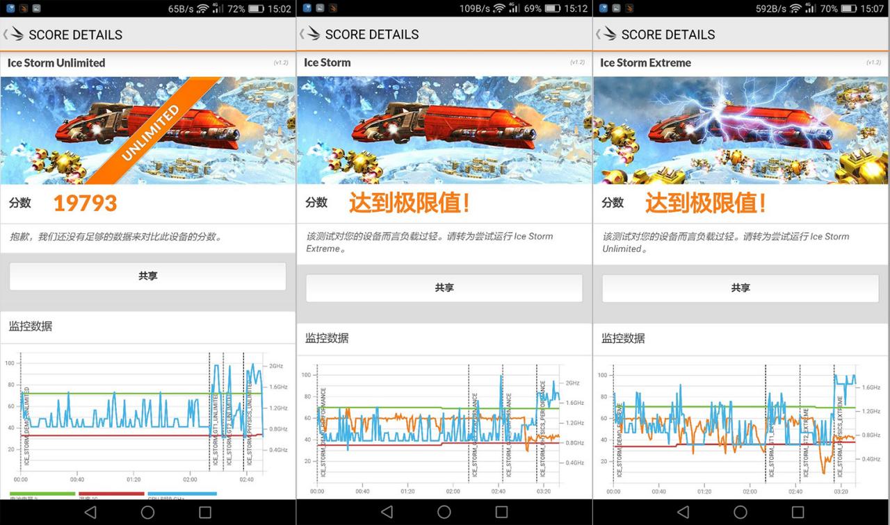 荣耀note8运存够用吗,荣耀note8使用时间
