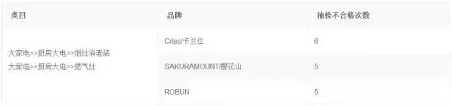 来看看那些被退回的网红产品,淘宝查看被删除的销量有提醒吗