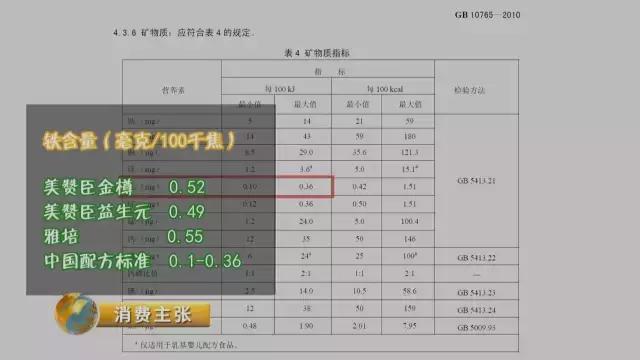 日本明治和和光堂森永奶粉对比,海淘奶粉8罐超过了海关规定