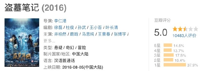 盗墓笔记最详细的豆瓣评论,盗墓笔记书名评分