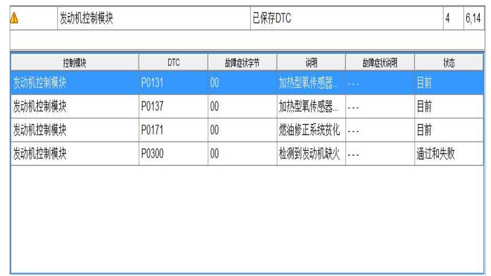 混合气过浓过稀的表现解决方法,混合气过浓需要处理吗