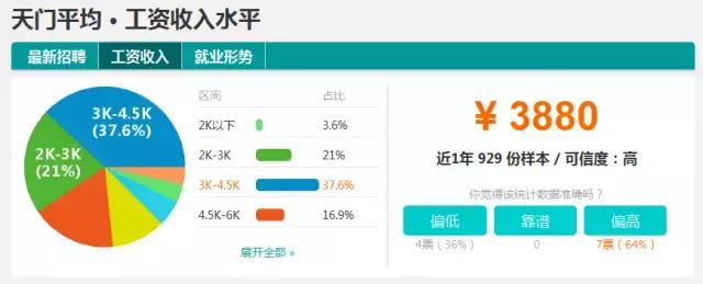 湖北16个地市州平均工资出炉,你拖了家乡后腿没?