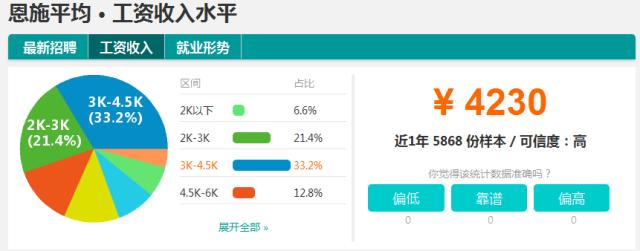 湖北16个地市州平均工资出炉,你拖了家乡后腿没?