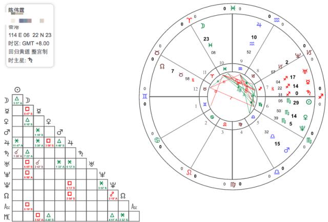 老九门为什么让陈伟霆演张大佛爷,老九门陈伟霆演的佛爷是日本人么