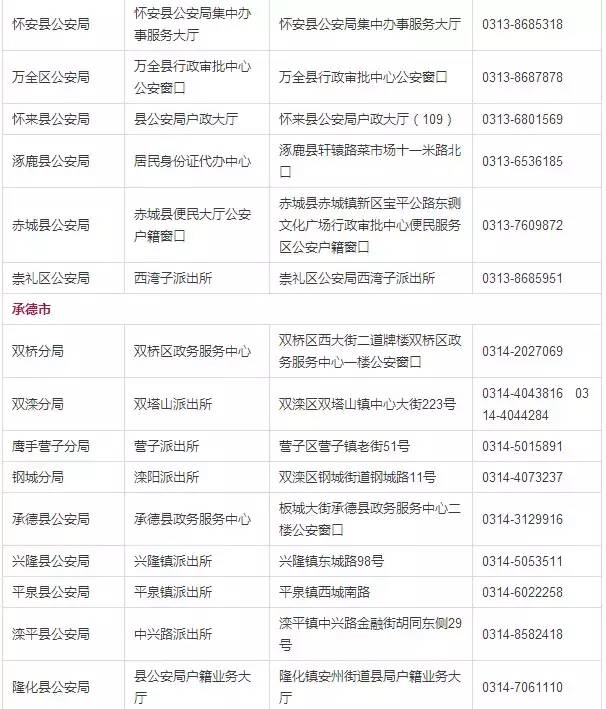 石家庄许可证办理干货满满,石家庄办理什么证