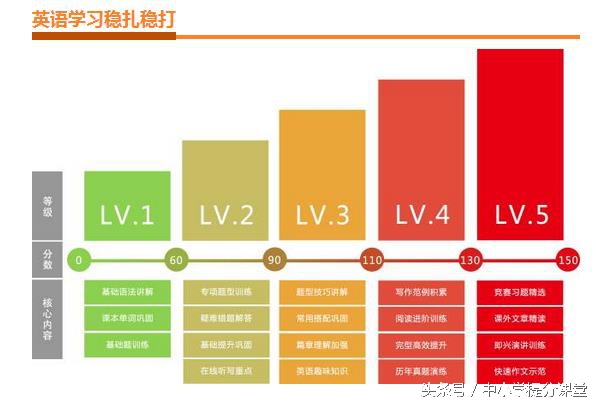 高中生学习作息安排表,高中生学习时间表怎么安排