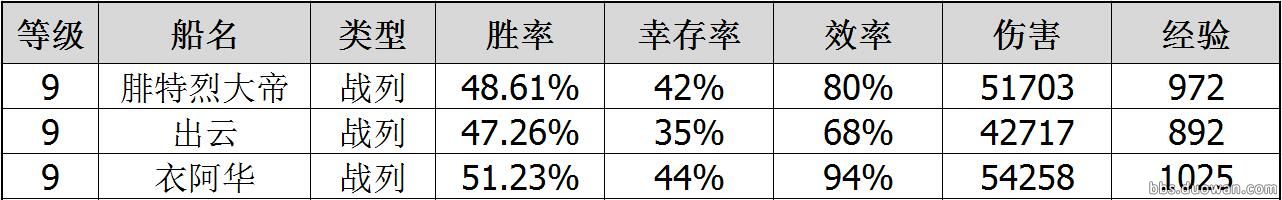 用胜率来说话战舰世界德战到底强不强？