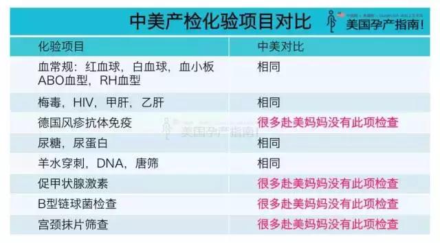 美国孕妇产检按肚子,美国产检第七周