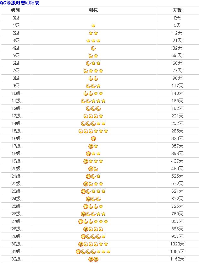 QQ等级前二十排名，有点吊炸天