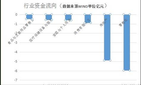 沪深资金净流量,沪深每日资金流向