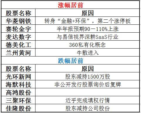 沪深资金净流量,沪深每日资金流向