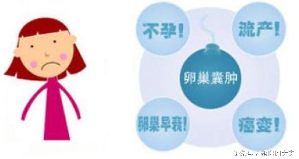 卵巢囊肿能引起月经不调和痛经吗,卵巢囊肿的病因病机