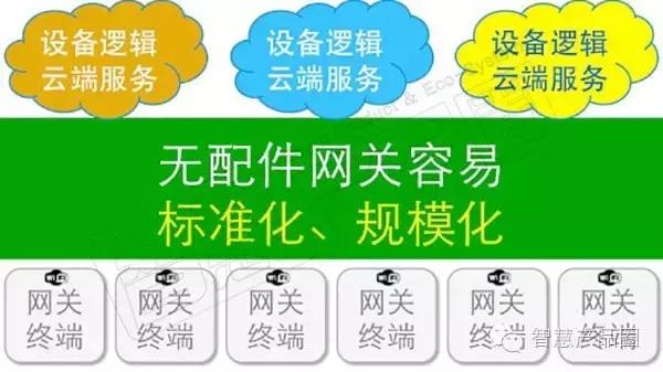 智能家庭网关的四种类型,全屋做智能用什么样的网关