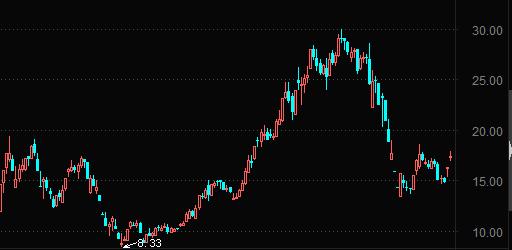 助理当家！慧球科技这只“妖股”到底谁能玩转？