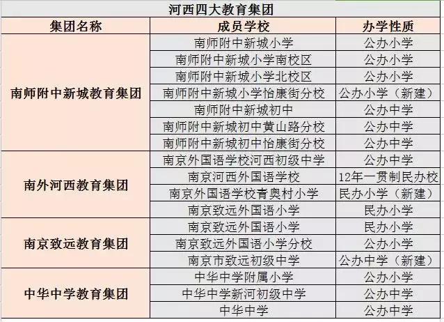 河西教育分析,河西教育趋势