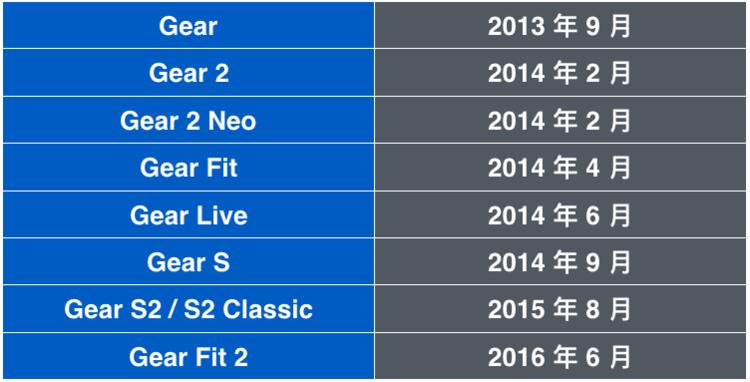 三星手环gearfit2测评,三星手环gearfit3评测