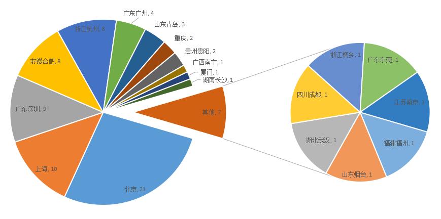 p2p银行存管最新消息,p2p有银行存管的白名单