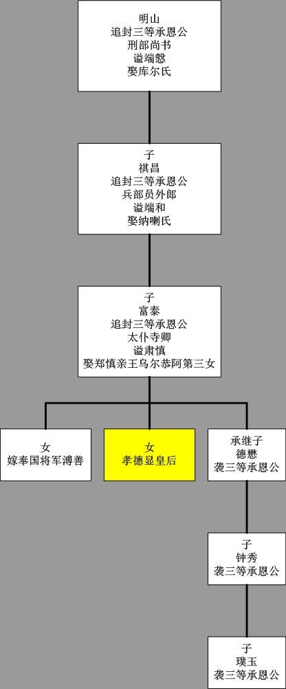 孝德显皇后是给害死的吗,孝德显皇后电视剧全集