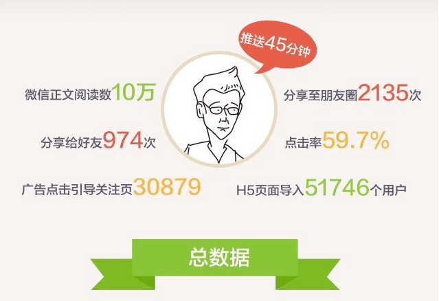 21Cake父亲节《我数到三》营销案例总结