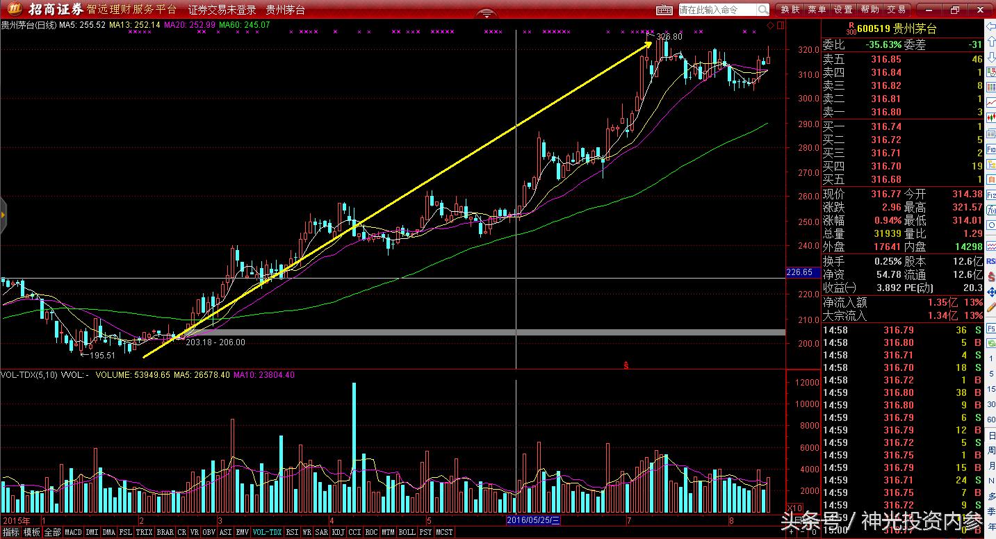 漂亮50估值怎么看,上证50大涨后的机会在哪里