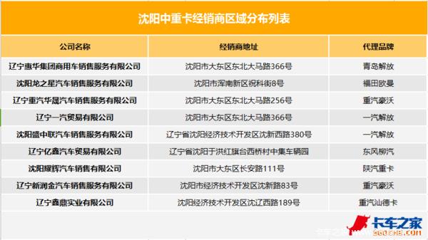 拼尽洪荒之力跑遍沈阳城绘出购车活地图