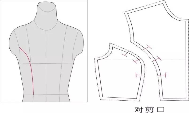 怎样判断一件衣服是否有质量问题,怎样判断一件衣服的质量好不好