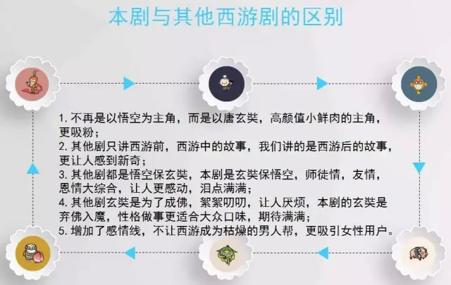 西游记神作悟空传,悟空传一样的小说