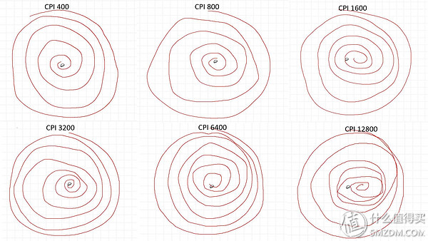 一款游戏鼠标的轮回炼狱,剧情不输《盗梦空间》