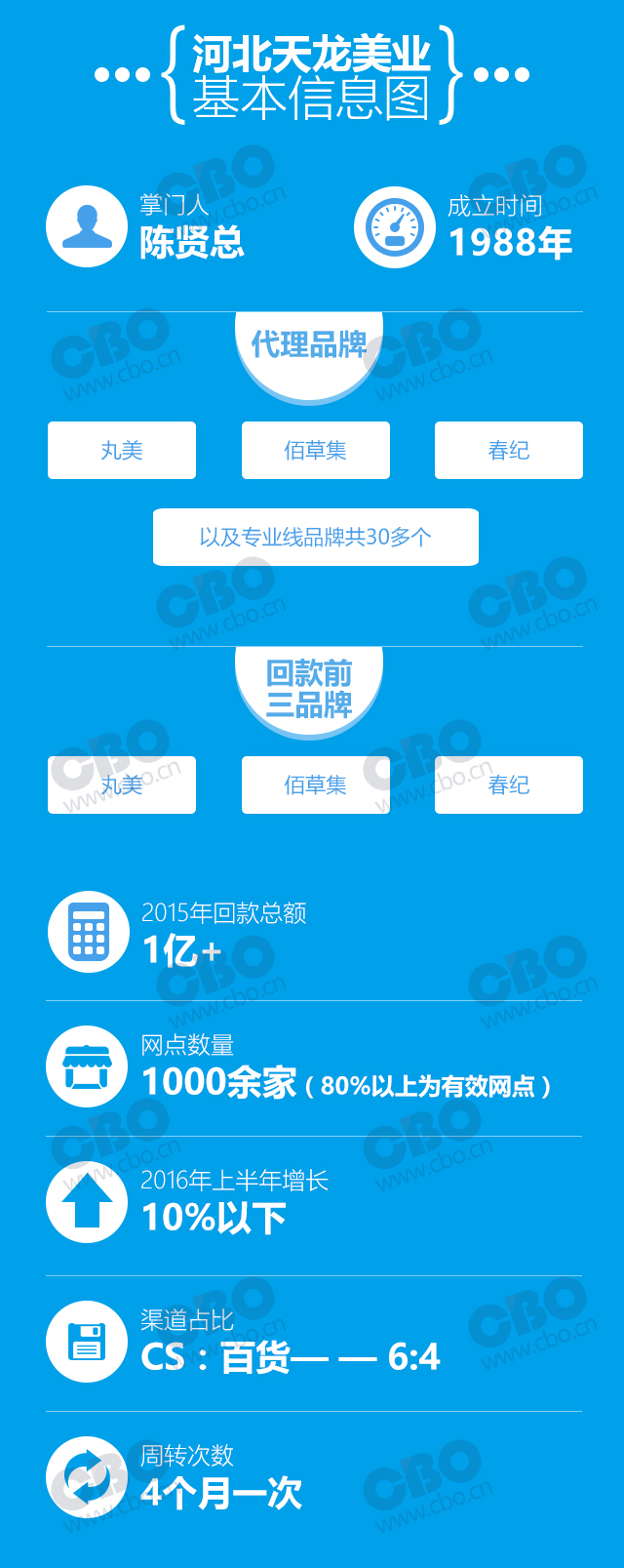 走过28年,日化线、专业线并进的天龙美业有何“法宝”