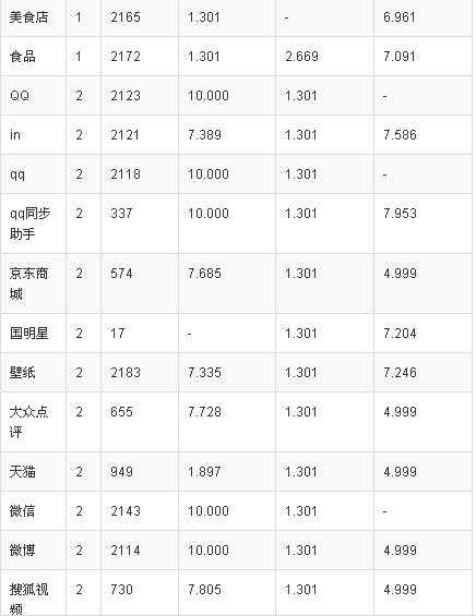 aso优化是怎么操作的,aso优化从哪几方面入手