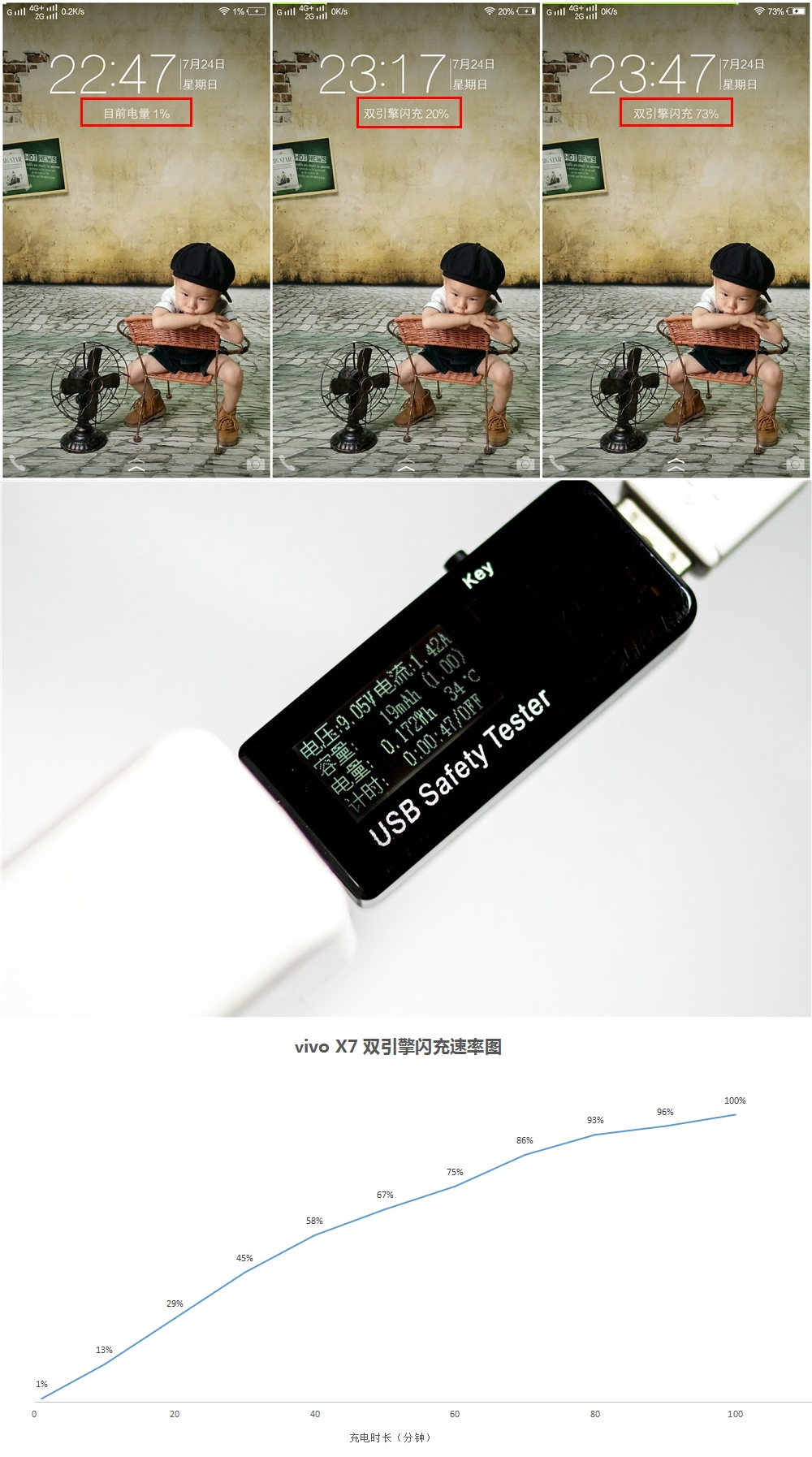 vivox70性能评测,vivox7最新评测视频