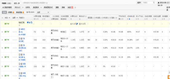 直通车优化转化率,如何快速优化直通车商品