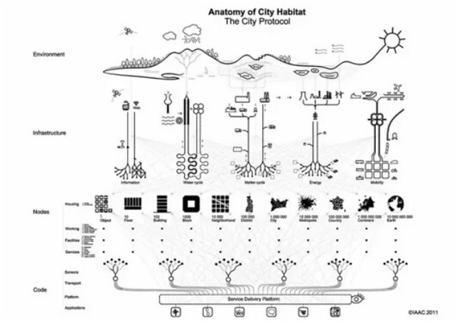 国际建筑师大咖云集—“南海明珠生态岛”未来城市国际论坛暨竞赛