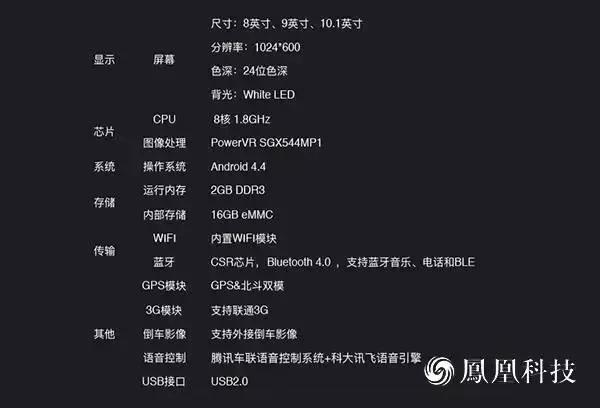 路畅车机互联,路畅科技测试