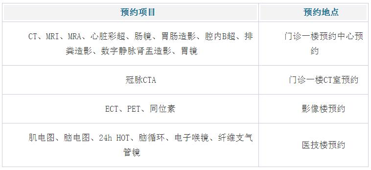 上海长海医院预约挂号怎么查看,上海长海医院预约挂号步骤