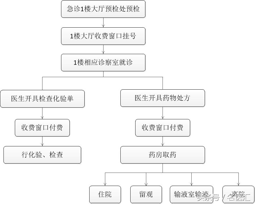 上海长海医院预约挂号怎么查看,上海长海医院预约挂号步骤