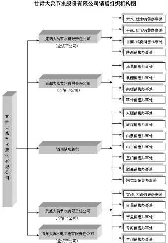 值得买入的大禹节水股,大禹节水是绩优股吗