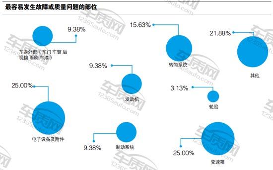 北汽幻速h3和h3f哪个好,北汽幻速h3是前驱还是后驱