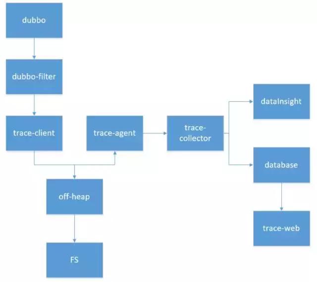 微服务架构中的链路追踪,微服务分布式架构