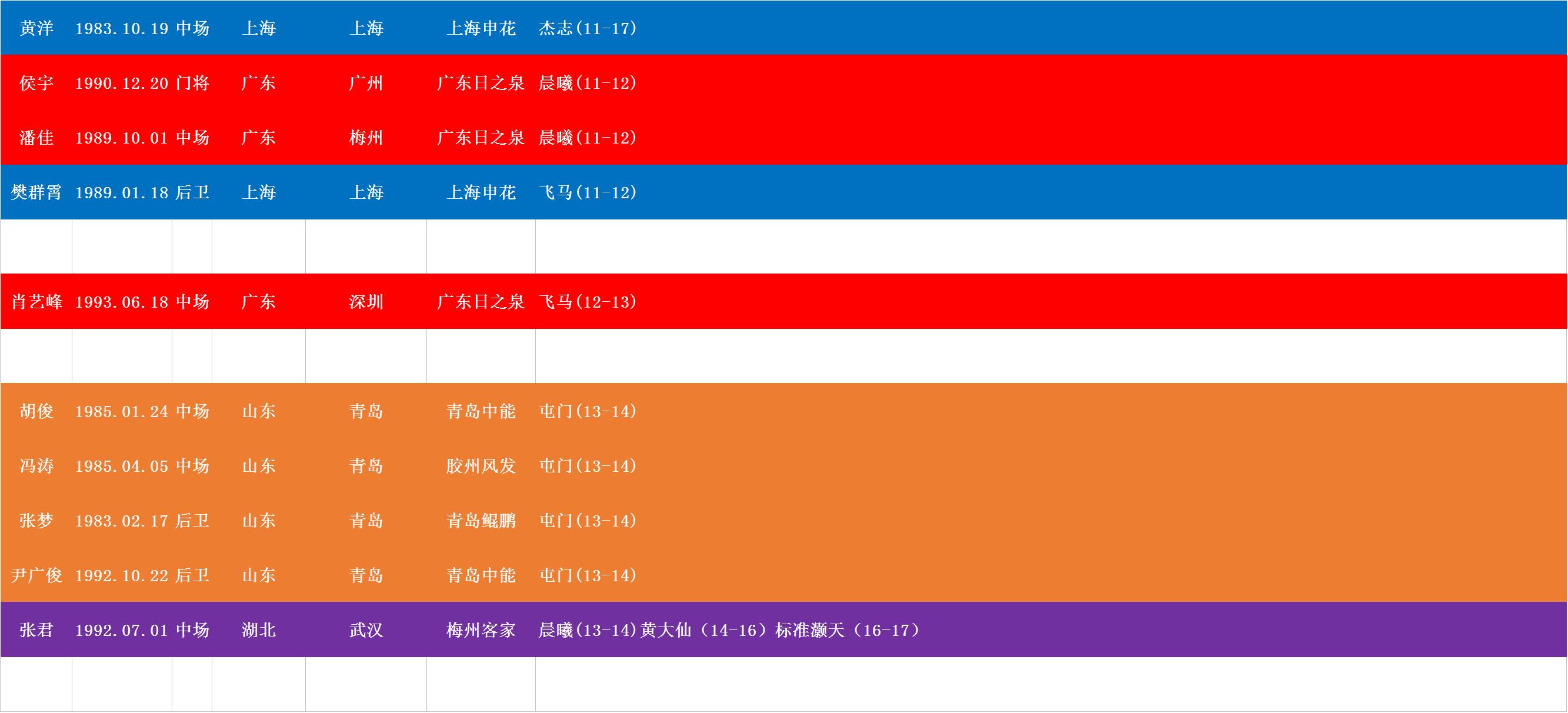 范志毅留洋视频,范志毅孙继海岁月轻狂