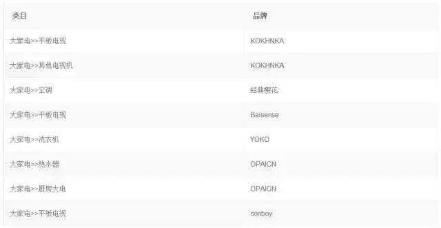 来看看那些被退回的网红产品,淘宝查看被删除的销量有提醒吗