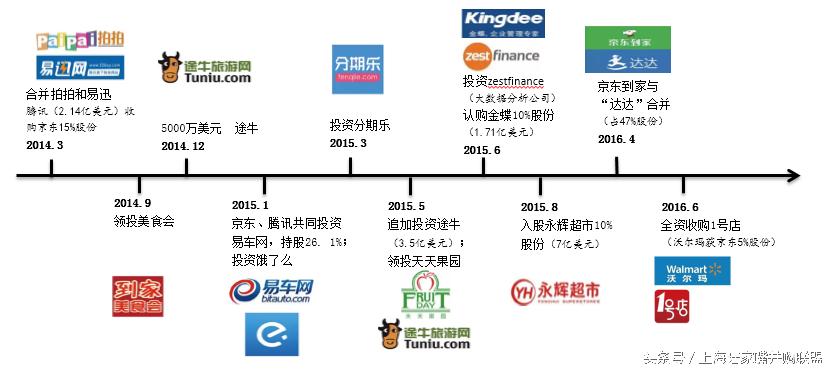 龚晓京,东哥喊你回家吃饭!