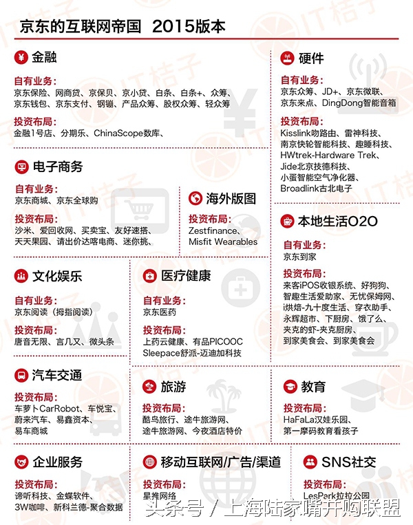 龚晓京,东哥喊你回家吃饭!