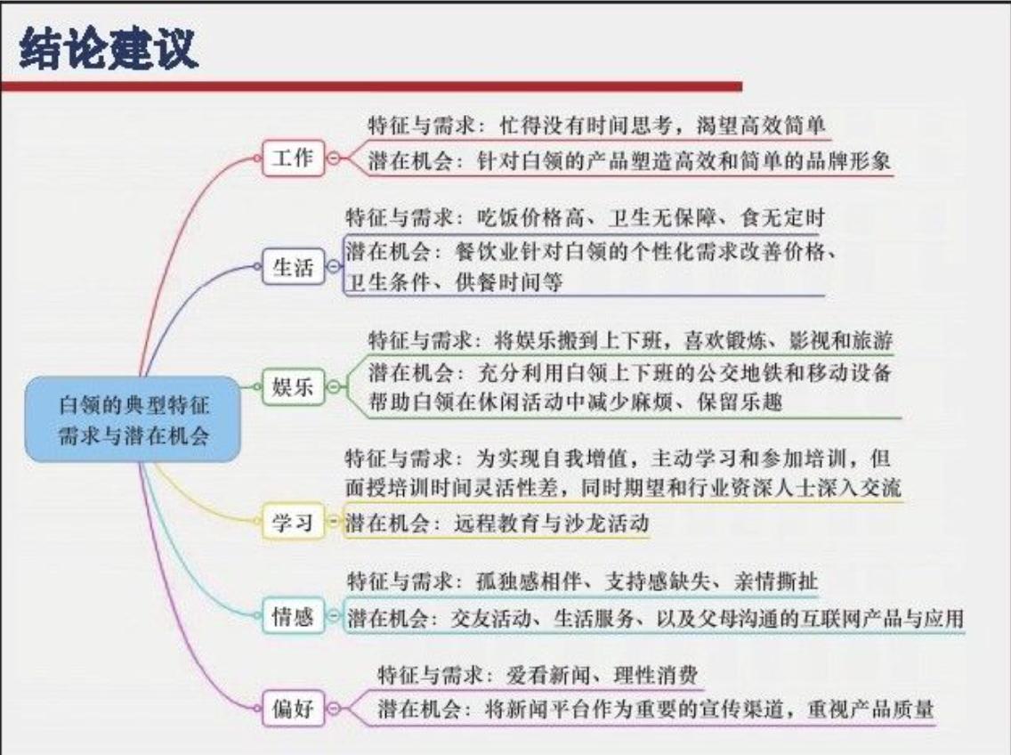 手把手教你做一份数据分析报告
