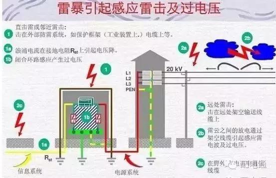 过电压技术是干嘛的,电压基本知识