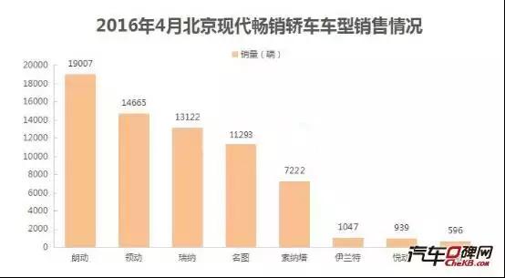 现代车都说质量不好到底哪里不好,车主真实评价朗动缺点