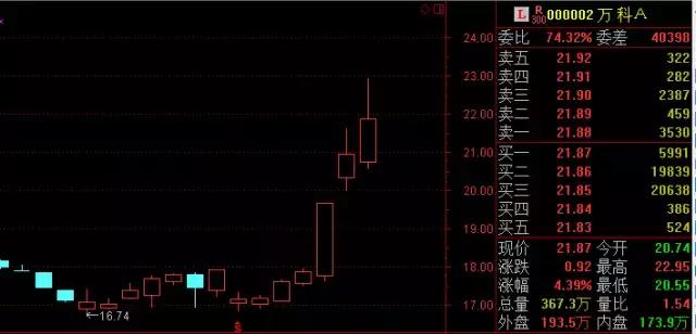 许员外“买买买”背后的逻辑